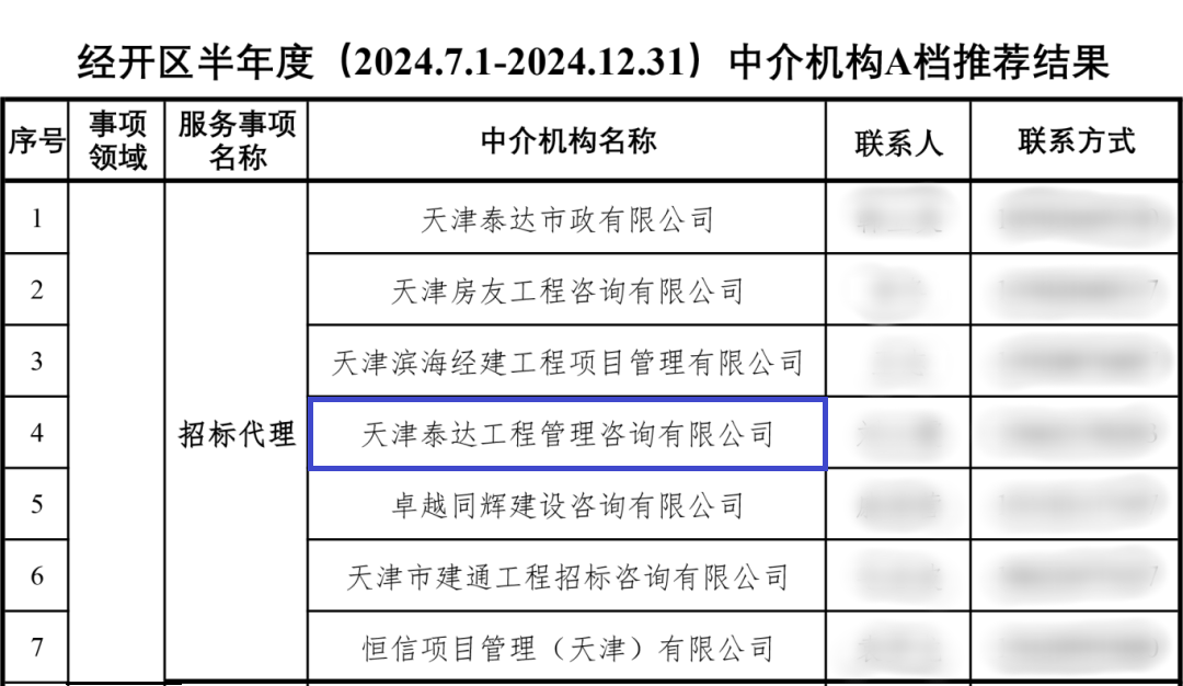 喜報|泰達(dá)咨詢榮獲經(jīng)開區(qū)招標(biāo)代理A級評價，實力鑄就行業(yè)標(biāo)桿